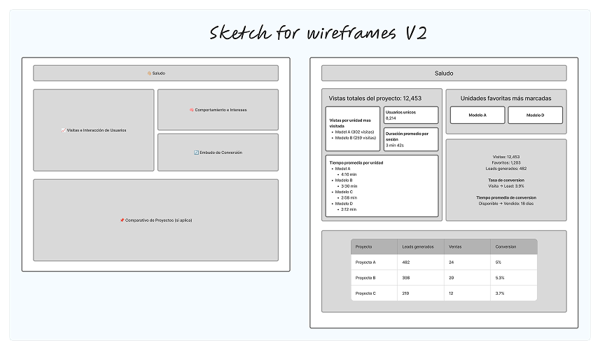 Eyefly Analytics Dashboard